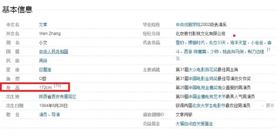 演员文章身高多少（文章因身高个子小无法演男一号）
