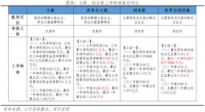 ​任泽平：新“国九条”来了！弥补制度短板，扭转A股“融资市”根基