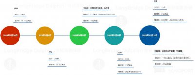 ​京东、阿里：稀释式回购，是诚意还是套路？