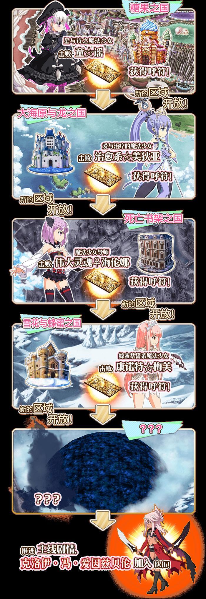 魔法少女的世界 FGO魔法少女纪行活动公告
