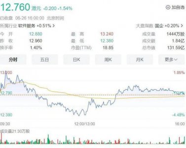 ​为什么董宇辉们不想卖货了？