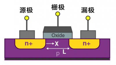 ​没有EUV光刻机，怎么做5nm芯片？