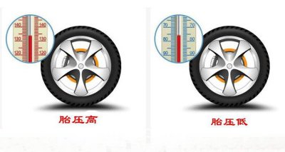​四个轮子胎压不一样会怎么样