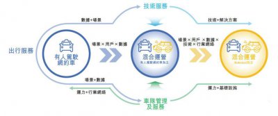 ​共享出行与萝卜快跑，谁能超越滴滴？