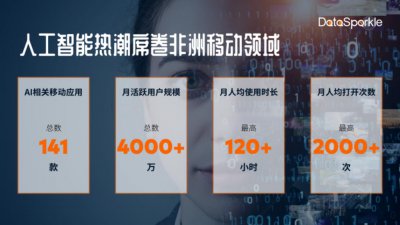 ​你没看错，非洲正在成为AI出海新热土