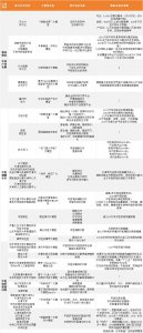 ​中医药，拒绝不了大模型