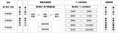 ​《生成式人工智能产品和服务用户权益保护要求》系列标准成功立项