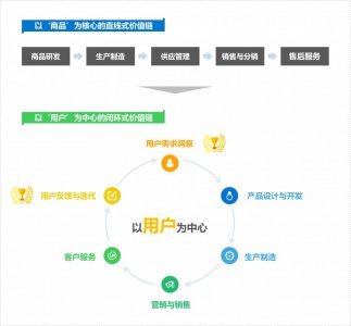 ​2024年“AI+零售”行业研究报告