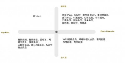 ​系统梳理会员经济学