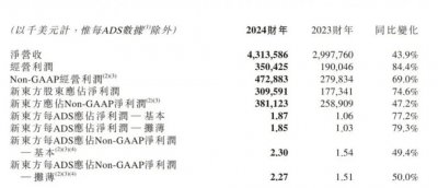 ​东方甄选不是俞敏洪唯一的希望了
