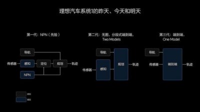 ​AI重新定义汽车，“蔚小理”抢先交卷