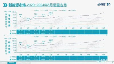 ​热锅上的BBA，逆势涨价是对是错？
