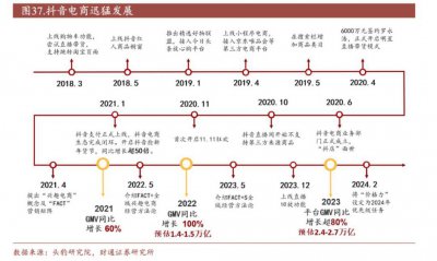 ​抖音电商，着急走出“低价困境”