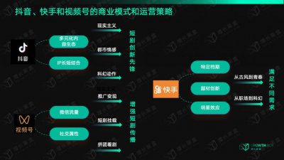 ​品牌花在短剧营销上的钱究竟值不值？一组数据帮你快速理清思路_ZAKER新闻