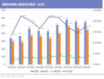 ​王兴的新赌局：有什么，要什么，舍什么？_ZAKER新闻