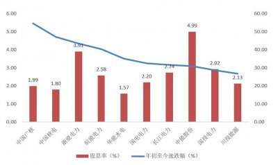 ​社保百亿定增，押注下一个长江电力？_ZAKER新闻