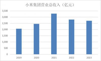 ​小米OV和荣耀，新战事将从九月燃起