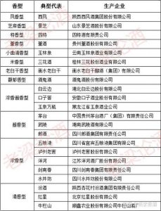 ​白酒品牌商标 *** (白酒品牌排行榜前十名)