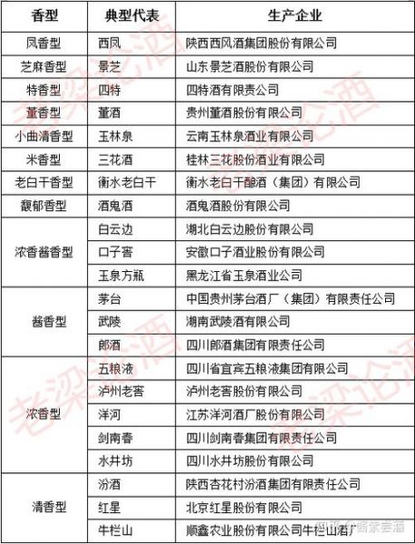 白酒品牌的选择