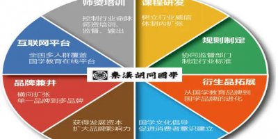 ​从秦汉胡同看儿童国学教育的问题与发展？