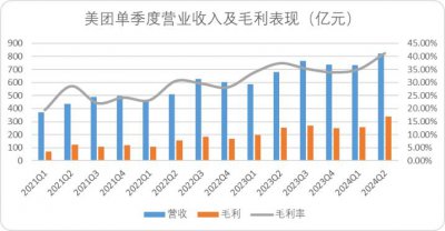 ​美团酝酿下一场战争