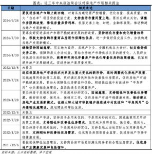 ​任泽平：房子能买了吗？