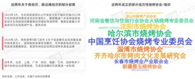 ​烧烤产业发展报告2024：追逐“烟火气”，特色烧烤文化被深挖