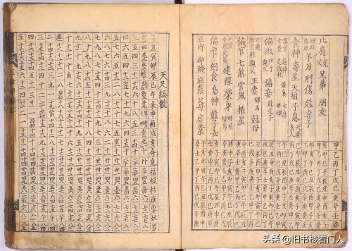 预言占卜类古籍明代刊本－《三世相》（唐 袁天纲著）