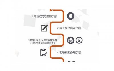 ​婚姻挽救咨询师有用吗？