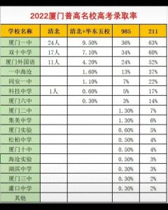 ​厦门岛外的一流高中同安一中何去何从？