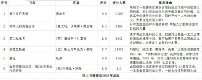 ​豆瓣书店最受欢迎书单：这6本书值得反复读