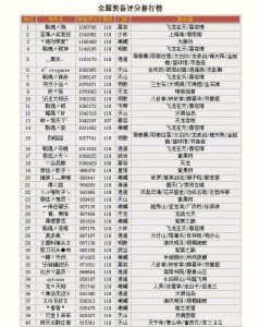 ​天龙八部：九年前全服最强家族战魂家族，压制至尊笑我狂三年