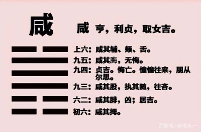 ​《周易本义》之咸卦