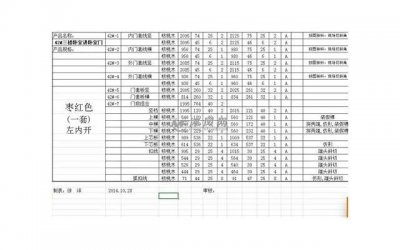 ​结婚用品清单完整版（结婚用品大全婚礼用品清单）