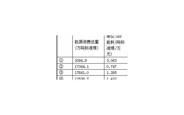  结婚是为了轻松省心吗