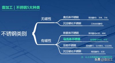 ​马氏体不锈钢材料的性能参数