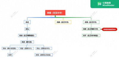​高柔家族：一路坎坷的司法家族