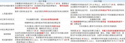 ​从「变性」到「性别肯定」，一位跨性别友善医生的18年观察