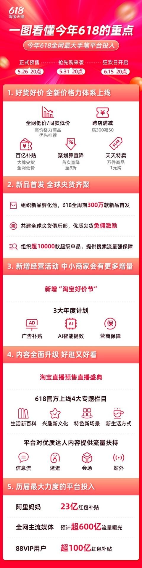 天猫618清仓特价包（天猫618新变化满300减50）(2)