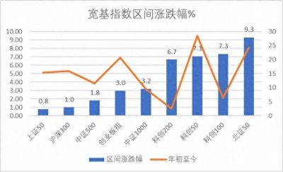 ​本周并购信息8条，汉邦科技过会，安必平领跑 | 科创板周报