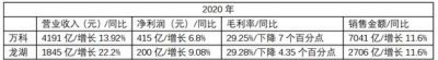 ​万科比龙湖差在哪里？
