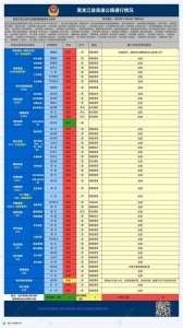 最新路况!黑龙江省高速47段封闭