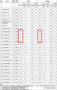 2023年广州中考,广州各区最低多少分能上公办高中第五篇之番禺区