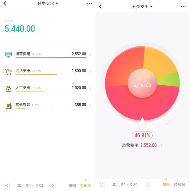 开一个便利店一年大概能赚多少(开一家24小时的便利店)(6)
