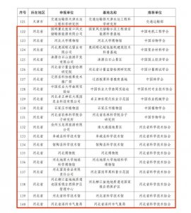 ​河北32家！2021-2025年首批全国科普教育基地名单来了