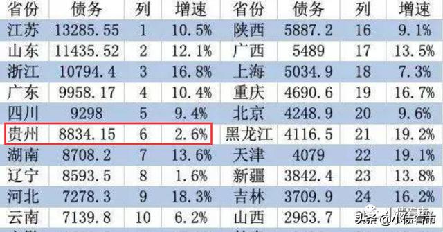 独山县债务400亿元(独山县烧掉400亿只是冰山一角)(6)