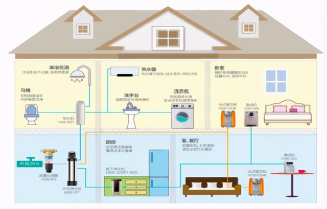 家庭全屋净水有必要装吗 安装全屋净水你必须明白的5个要点(2)