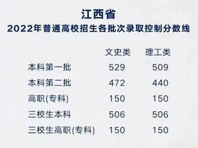 ​恭喜！江西文科状元“诞生”，高考分数663分，网友：才貌双全