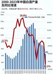 ​茅台飞天，白酒难飞：出口仅占0.2%，为啥老外不爱喝白酒？