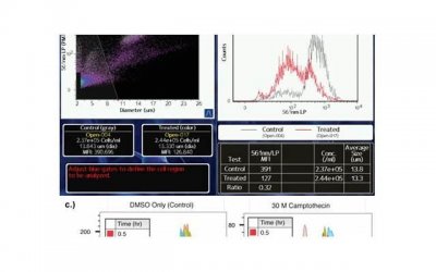 ​保湿面膜多久做一次